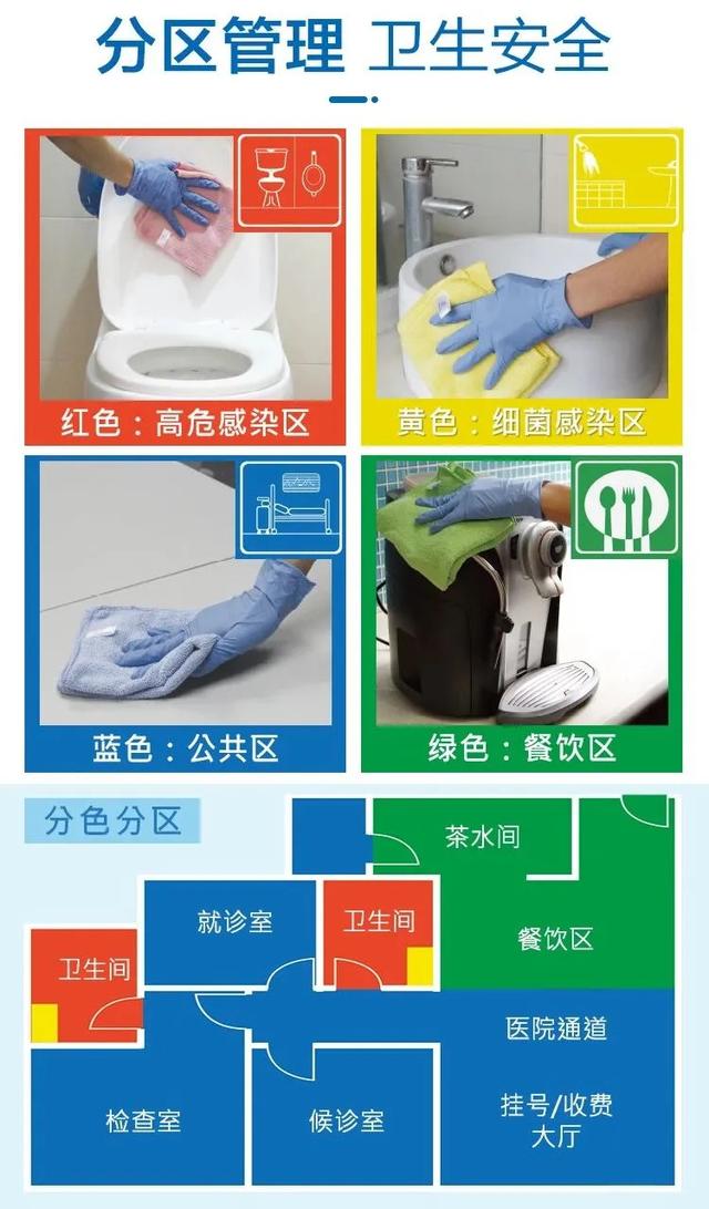 改變保潔職業“差生”形象，我們要做些什么？